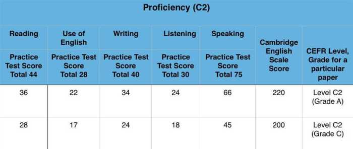 Tmta theory practice test answer key