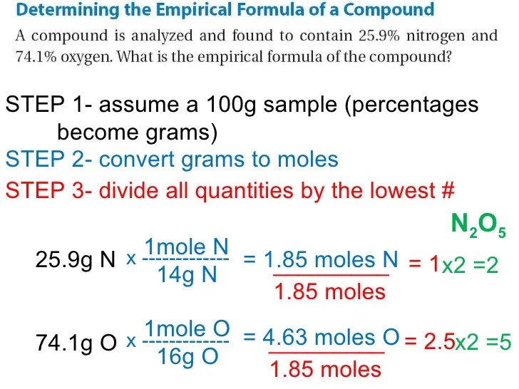 Percent empirical composition worksheet determine formulas using tes