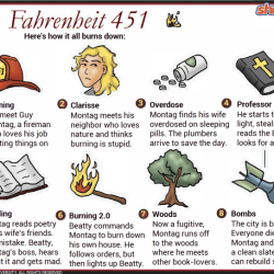 Fahrenheit numbers ecclesiastes