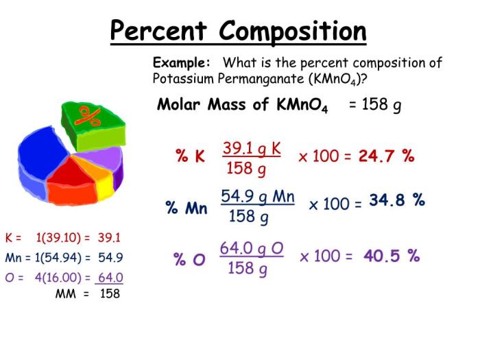 Composition empirical molecular