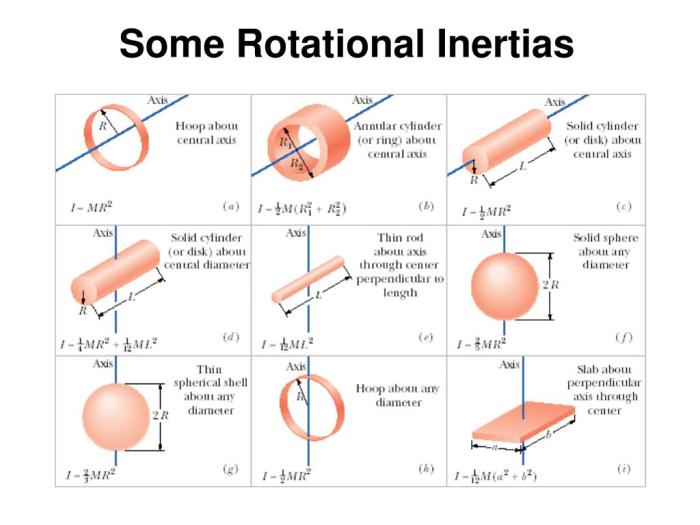 Inertia wheel moment physics spoke test